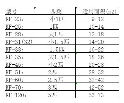 商丘空调维修