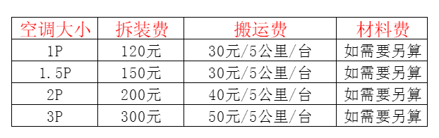 商丘空调移机及费用电话在哪里找